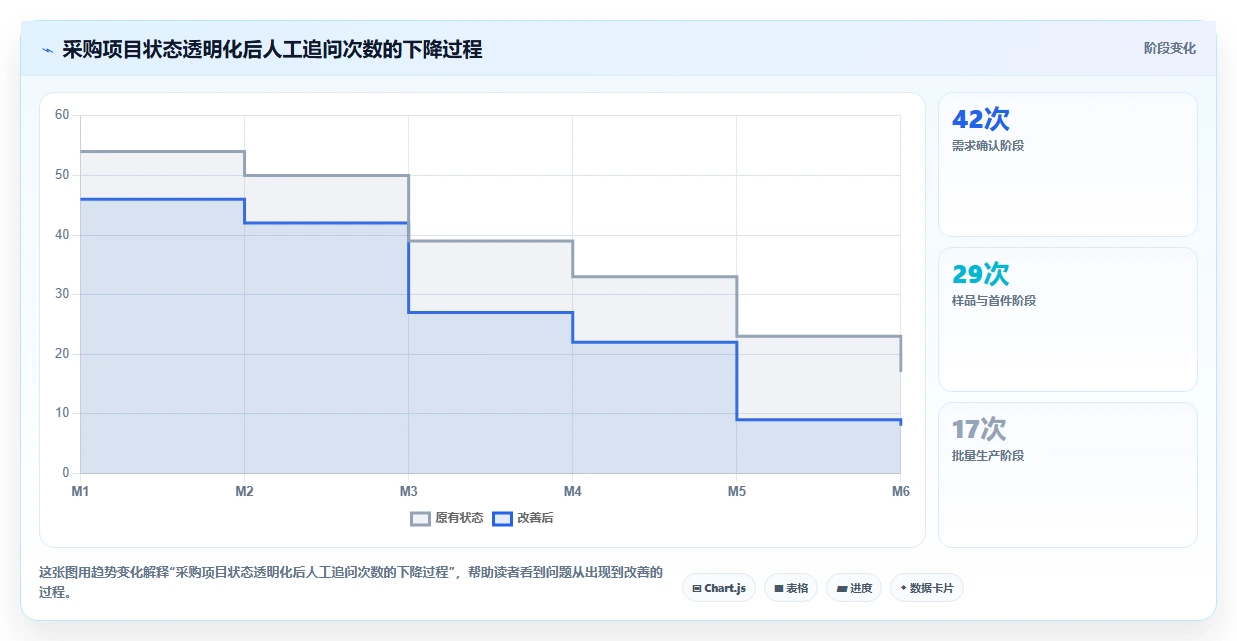 电商采购平台：品牌商家决策指南：面对样品与大货不符如何兼顾支撑快速上新
