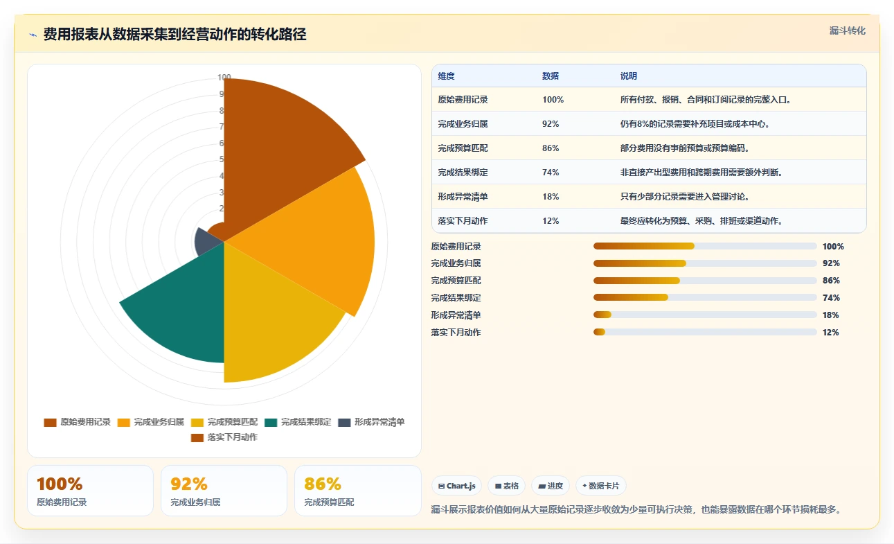 经营报表模板：运营主管对比指南：不同预算对比方案如何影响跟踪目标差距
