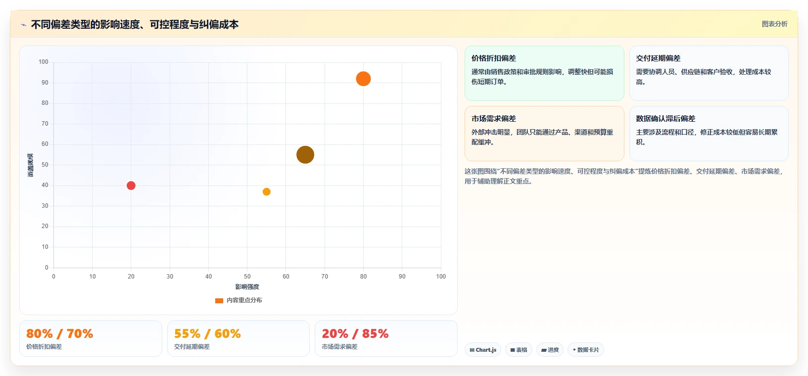 经营报表模板：运营主管对比指南：不同预算对比方案如何影响跟踪目标差距