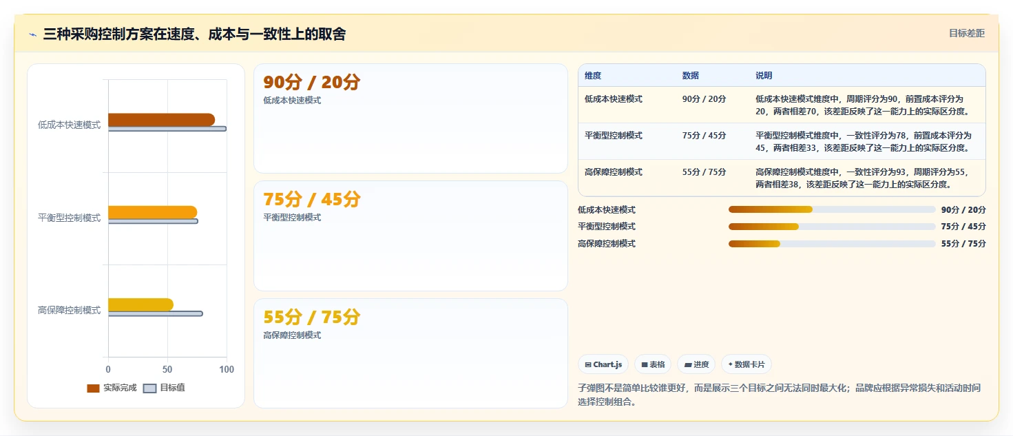 电商采购平台：品牌商家决策指南：面对样品与大货不符如何兼顾支撑快速上新