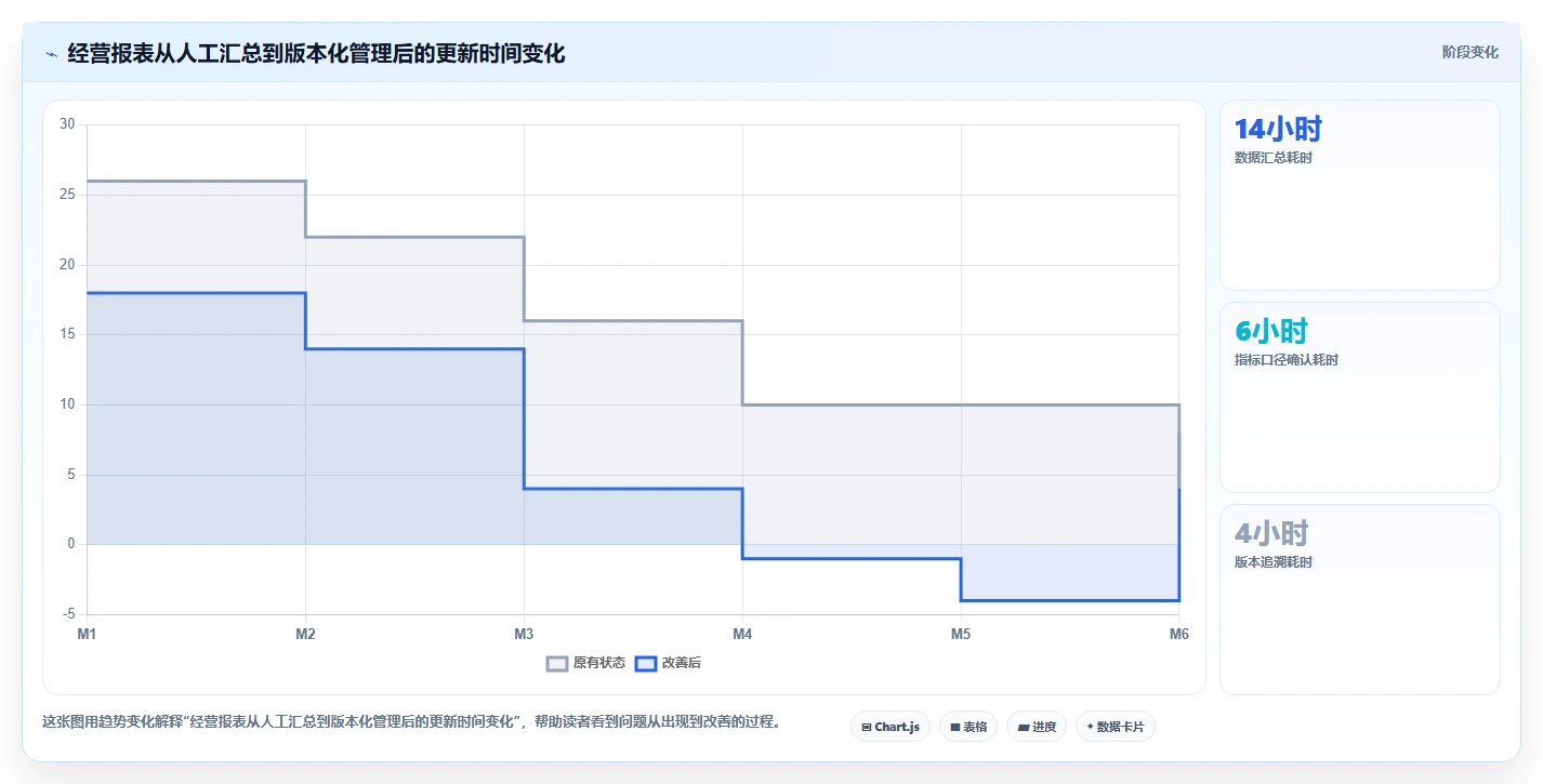 经营报表模板：运营主管对比指南：不同预算对比方案如何影响跟踪目标差距
