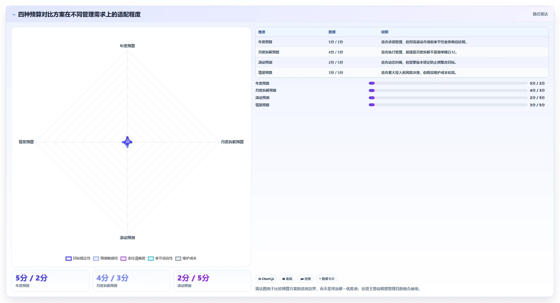 经营报表模板：运营主管对比指南：不同预算对比方案如何影响跟踪目标差距