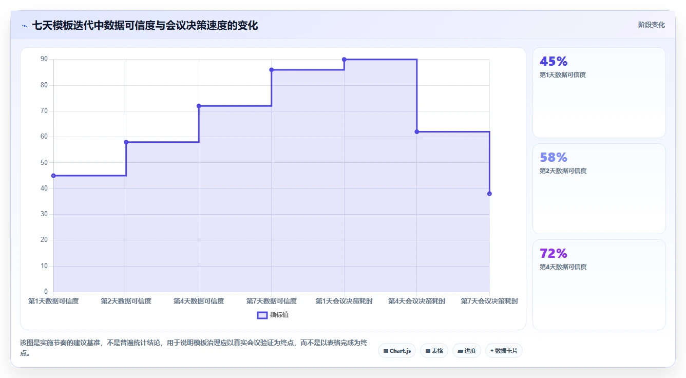 经营报表模板：运营主管问题诊断：管理汇报卡在门店难比较怎么办