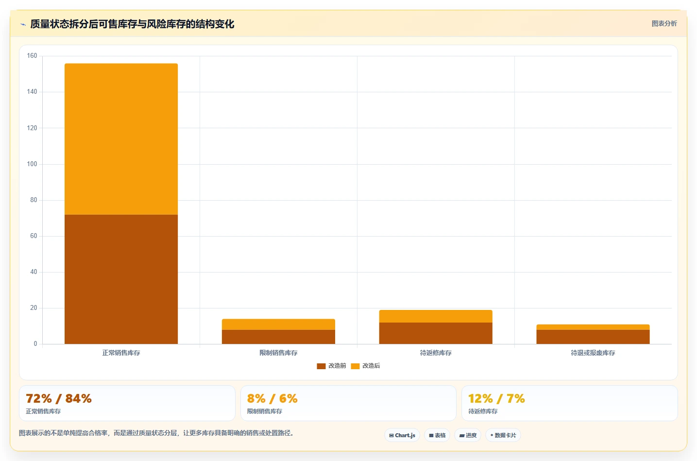 电商采购平台：品牌商家管理方法：把质量验收转化为减少库存压力