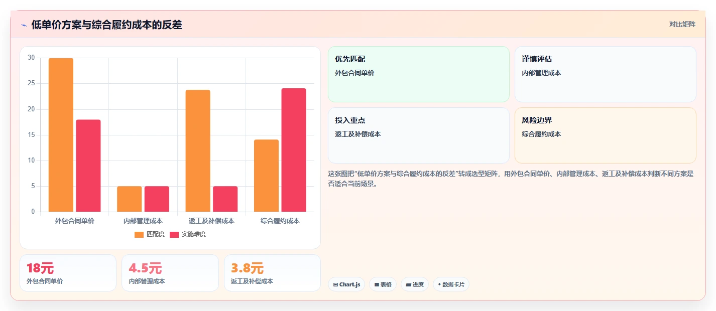 经营报表模板：运营主管团队版方案：成本费用的目标、动作与检查点