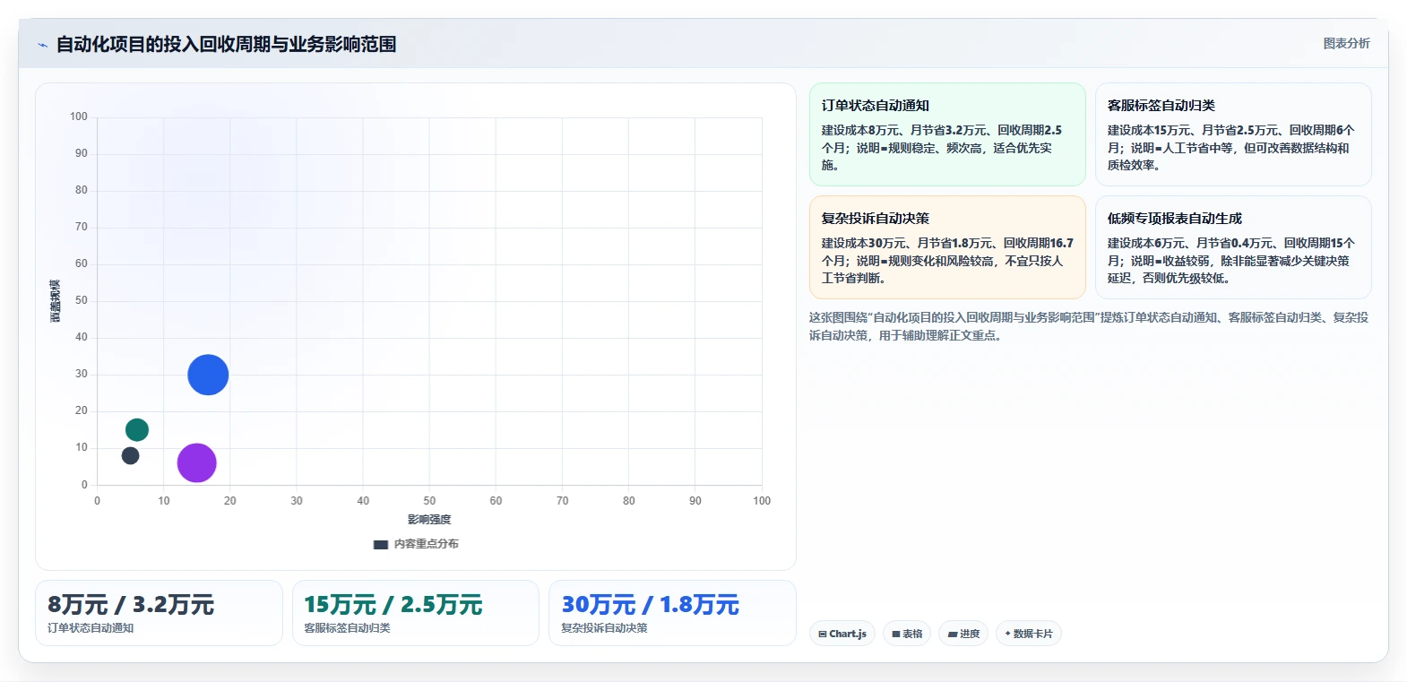 经营报表模板：运营主管团队版方案：成本费用的目标、动作与检查点