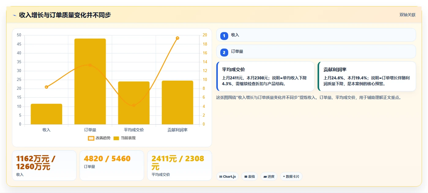 经营报表模板:运营主管入门版路线:门店诊断从准备、执行到复盘