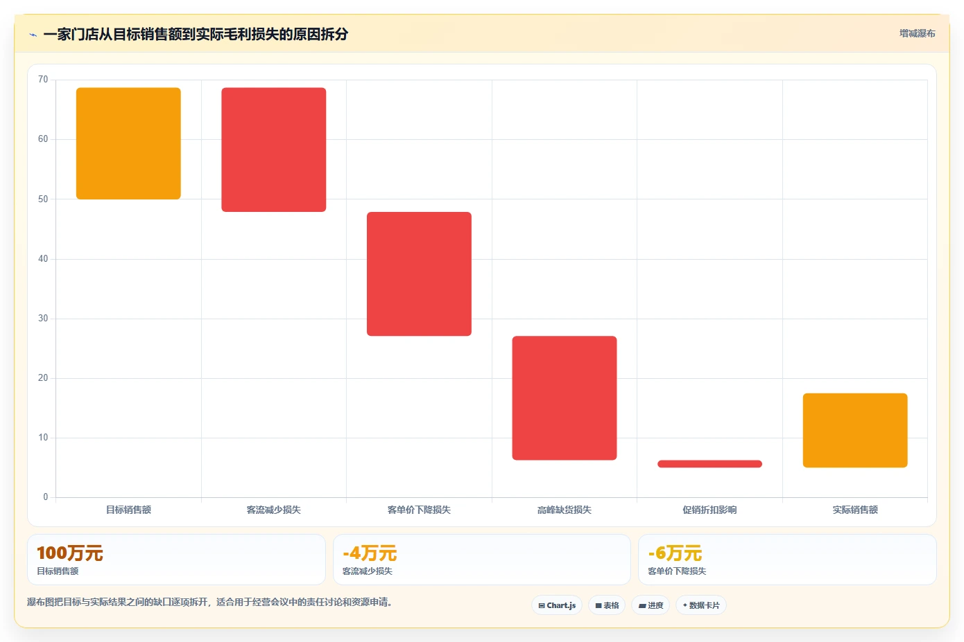 经营报表模板:运营主管入门版路线:门店诊断从准备、执行到复盘