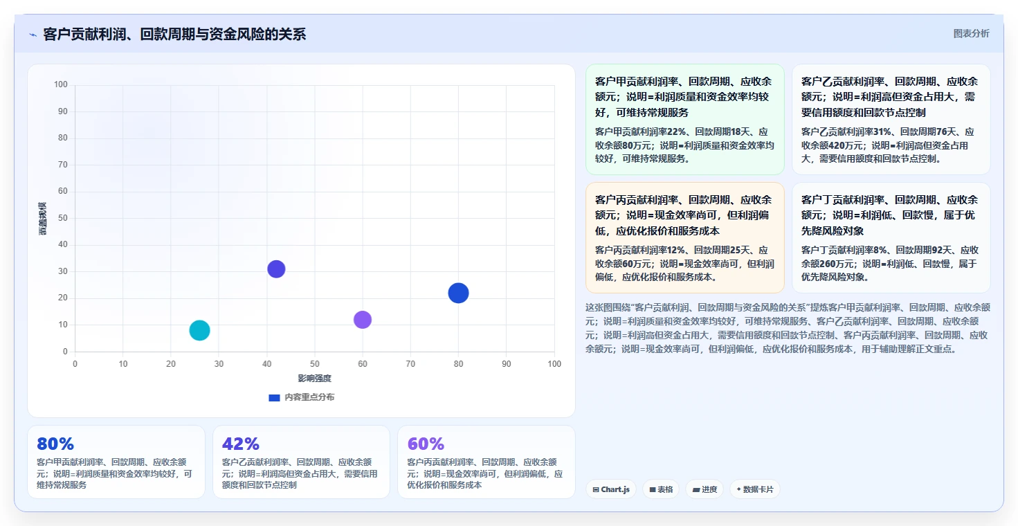 经营报表模板：运营主管实施建议：围绕异常诊断稳步提升定位利润问题