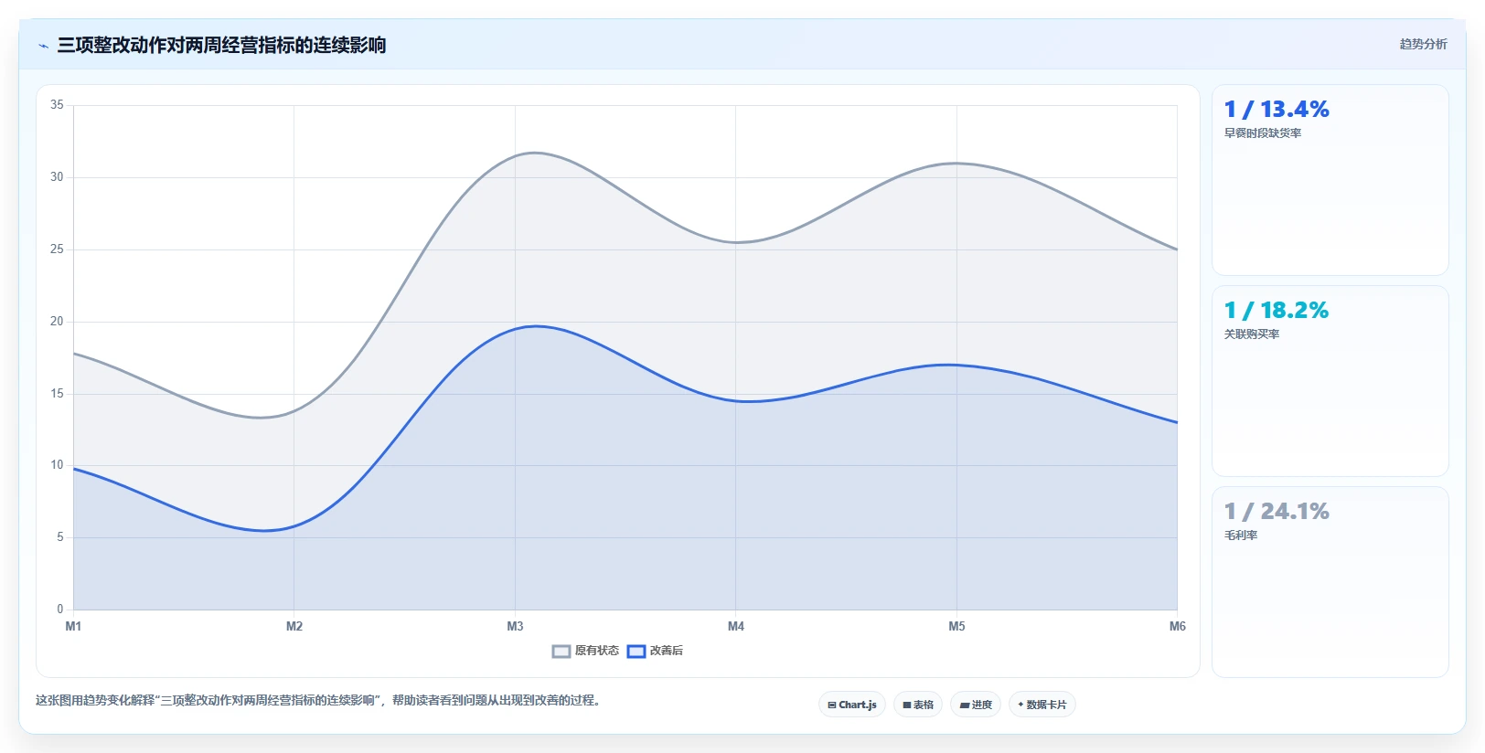 经营报表模板:运营主管入门版路线:门店诊断从准备、执行到复盘