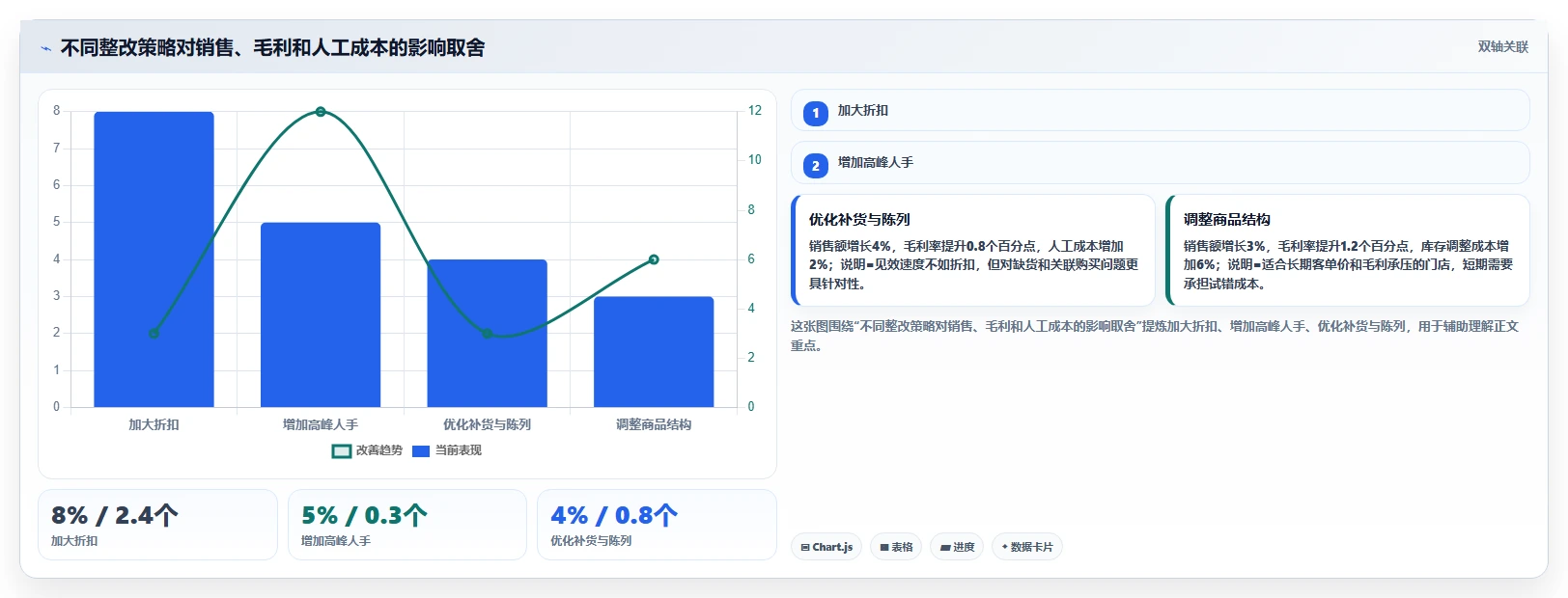 经营报表模板:运营主管入门版路线:门店诊断从准备、执行到复盘