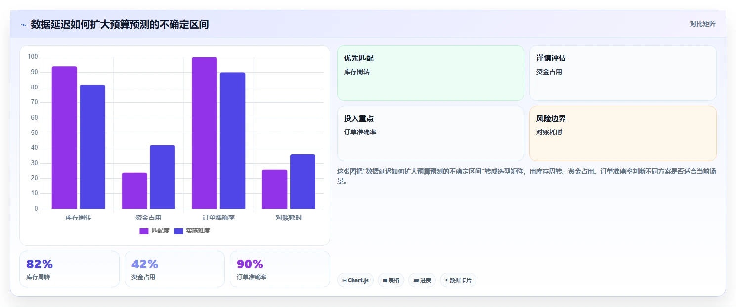 经营报表模板：区域经理复盘框架：预算制定如何定位异常发现晚