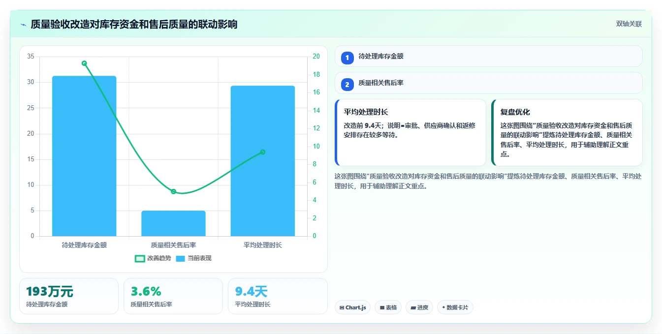 电商采购平台：品牌商家管理方法：把质量验收转化为减少库存压力