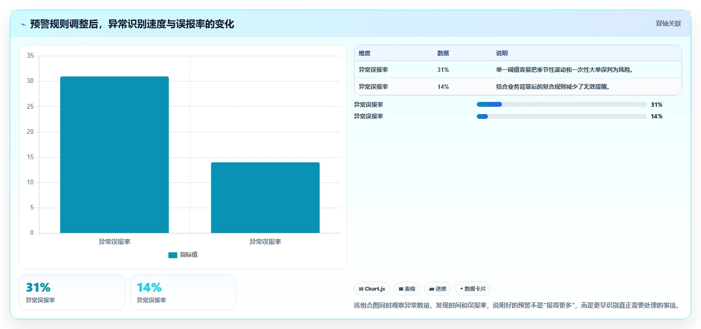 经营报表模板:区域经理新手问答:成本费用做不好会出现哪些只看营业额