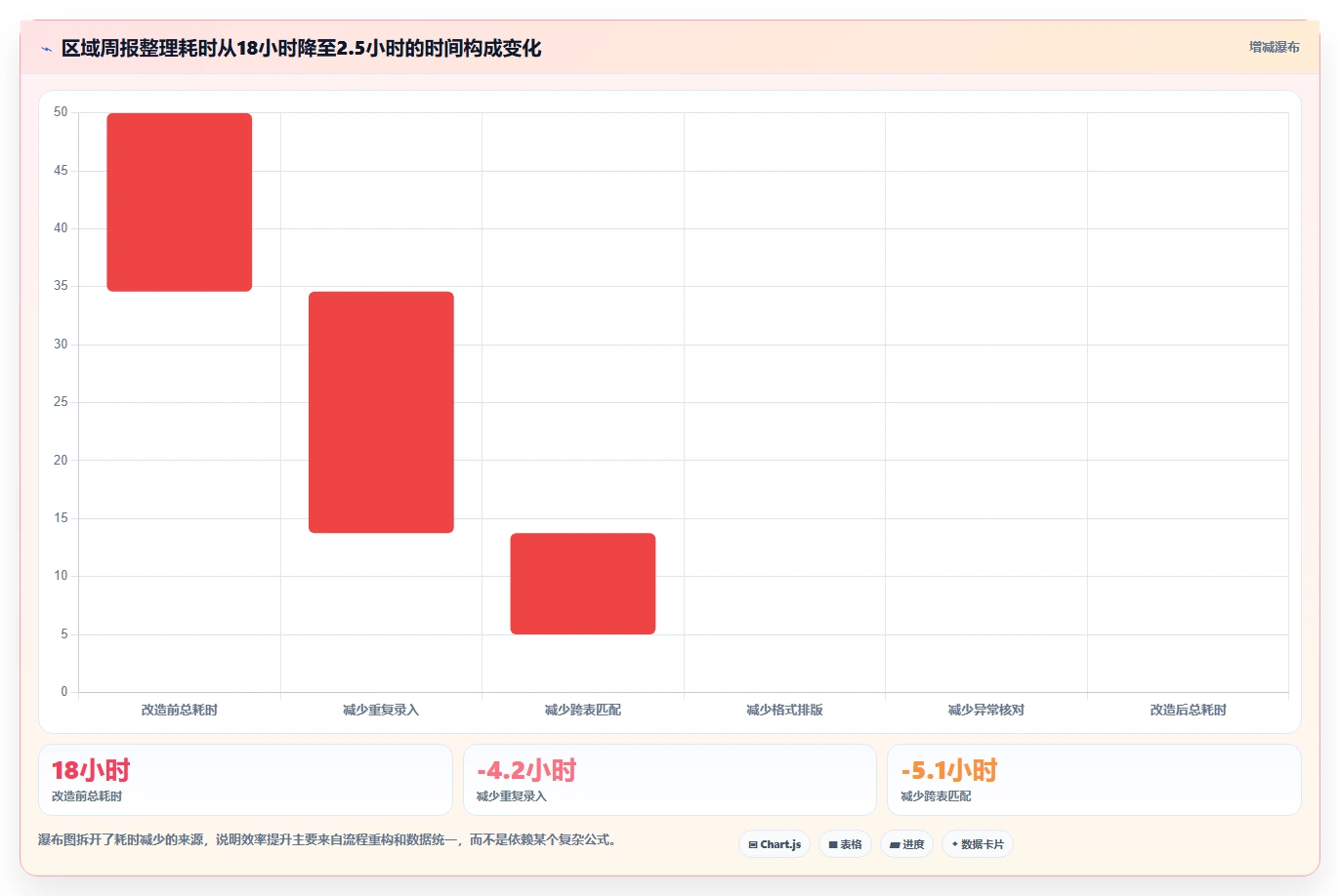 经营报表模板：区域经理年度规划：日常经营怎样持续改善减少手工统计