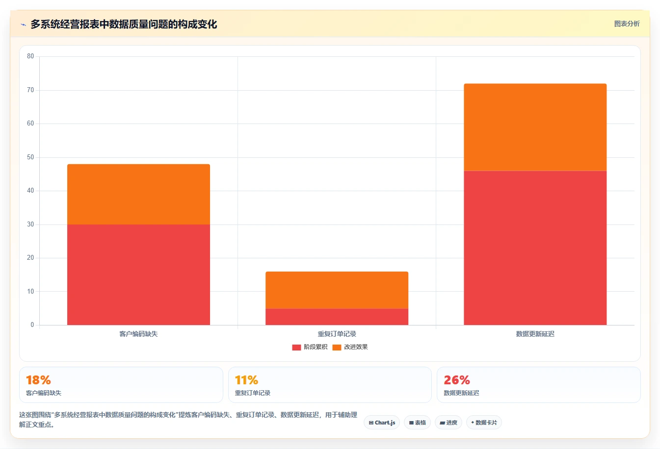 经营报表模板：区域经理年度规划：日常经营怎样持续改善减少手工统计