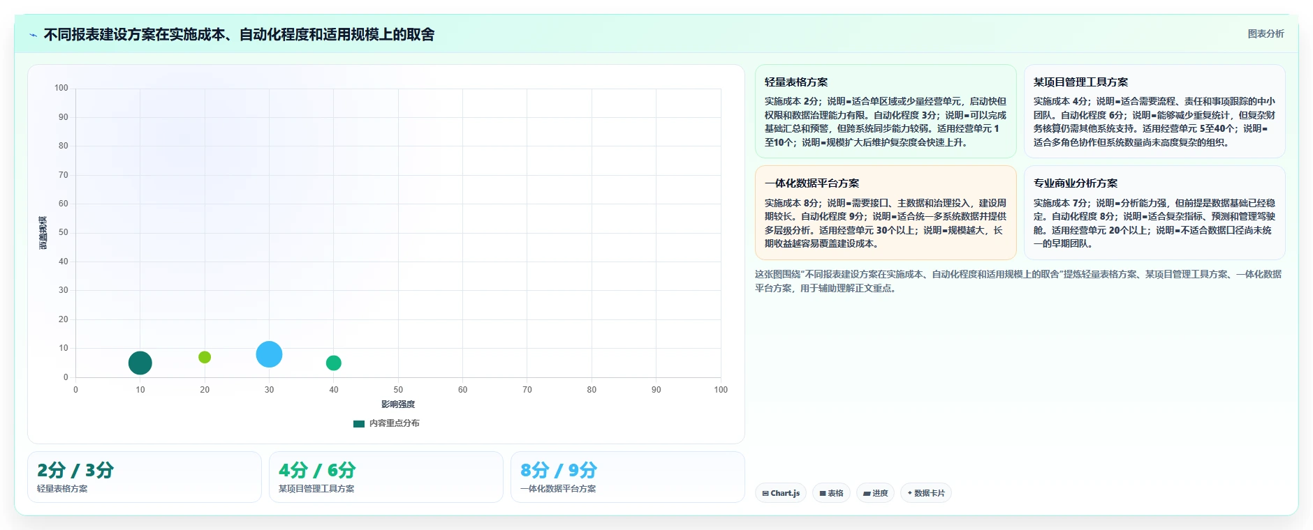 经营报表模板：区域经理年度规划：日常经营怎样持续改善减少手工统计
