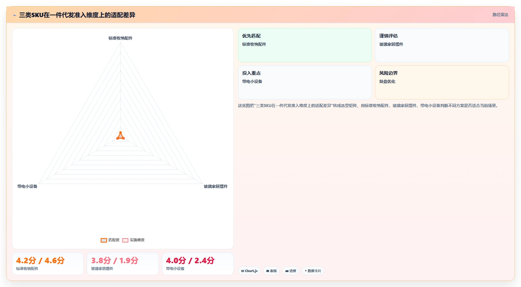 电商采购平台：品牌商家案例思路：跨境采购怎样优化一件代发