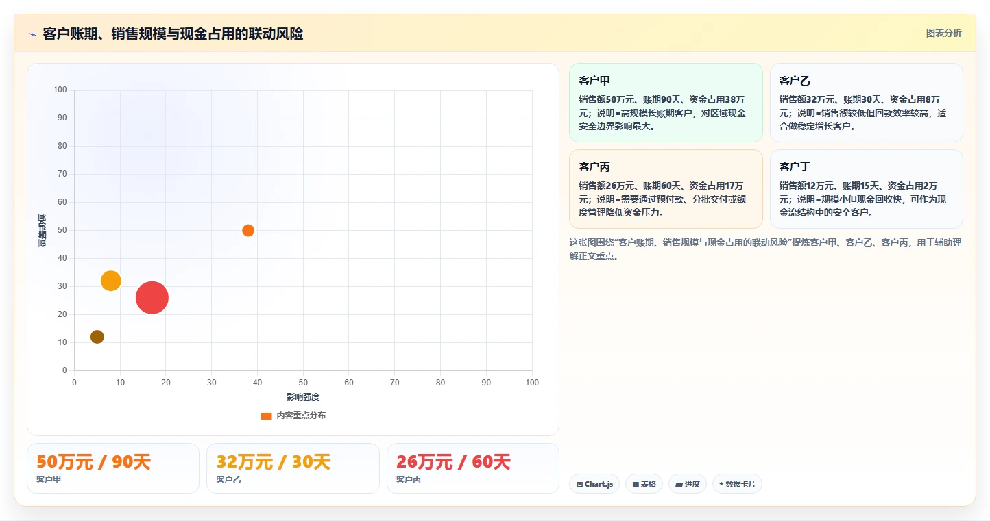 经营报表模板:区域经理新手问答:成本费用做不好会出现哪些只看营业额