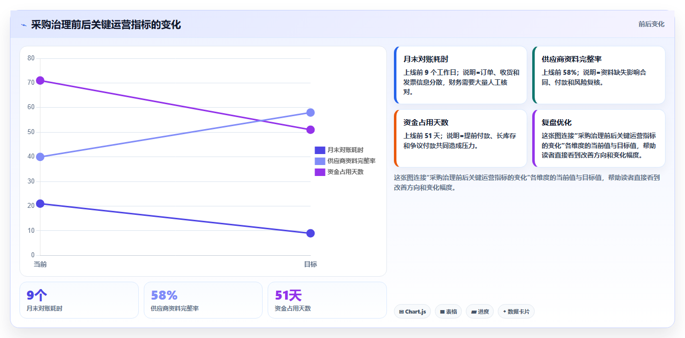 电商采购平台:选品团队常见问题汇总:供应商管理与账期压力大一次讲清