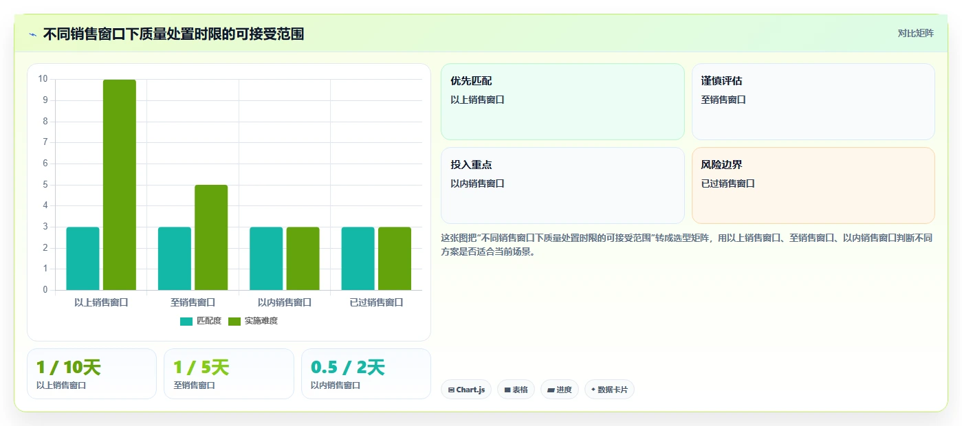 电商采购平台：品牌商家管理方法：把质量验收转化为减少库存压力