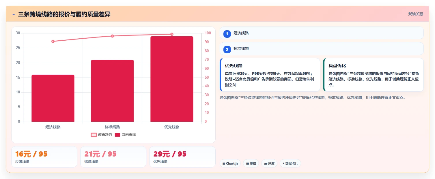 电商采购平台：品牌商家案例思路：跨境采购怎样优化一件代发