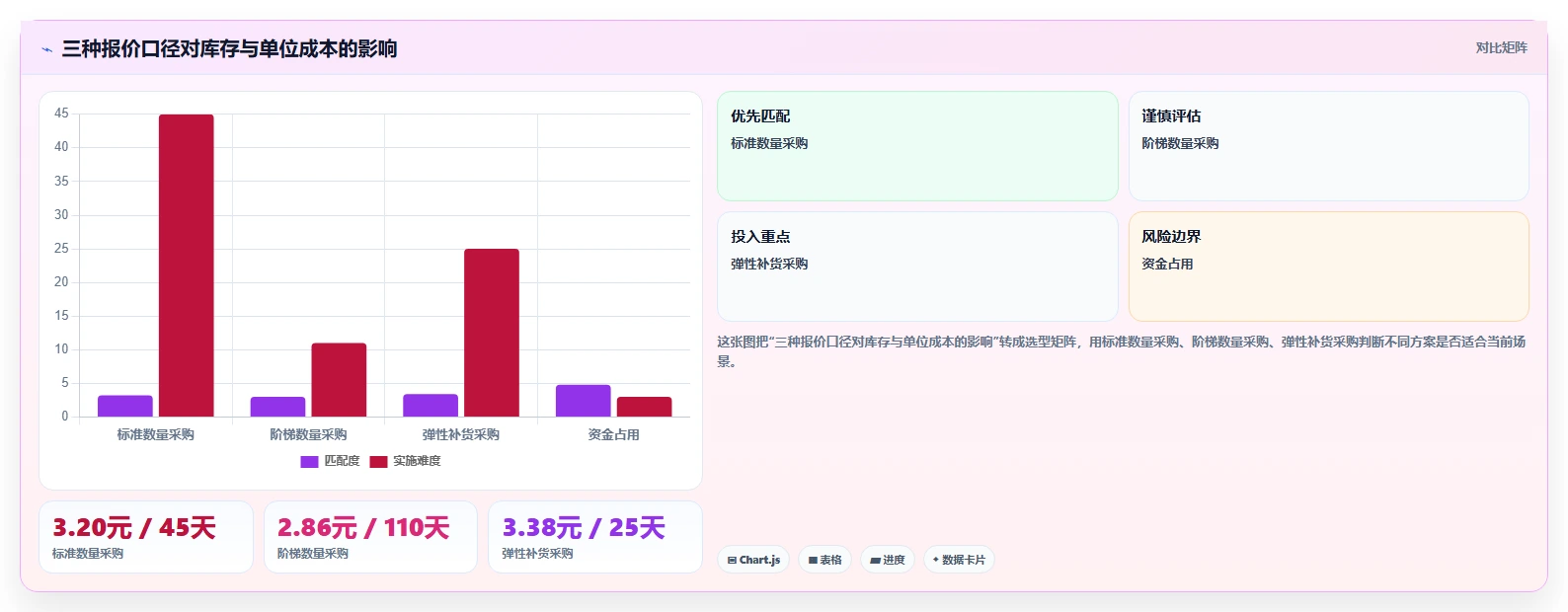 电商采购平台：品牌商家案例思路：跨境采购怎样优化一件代发