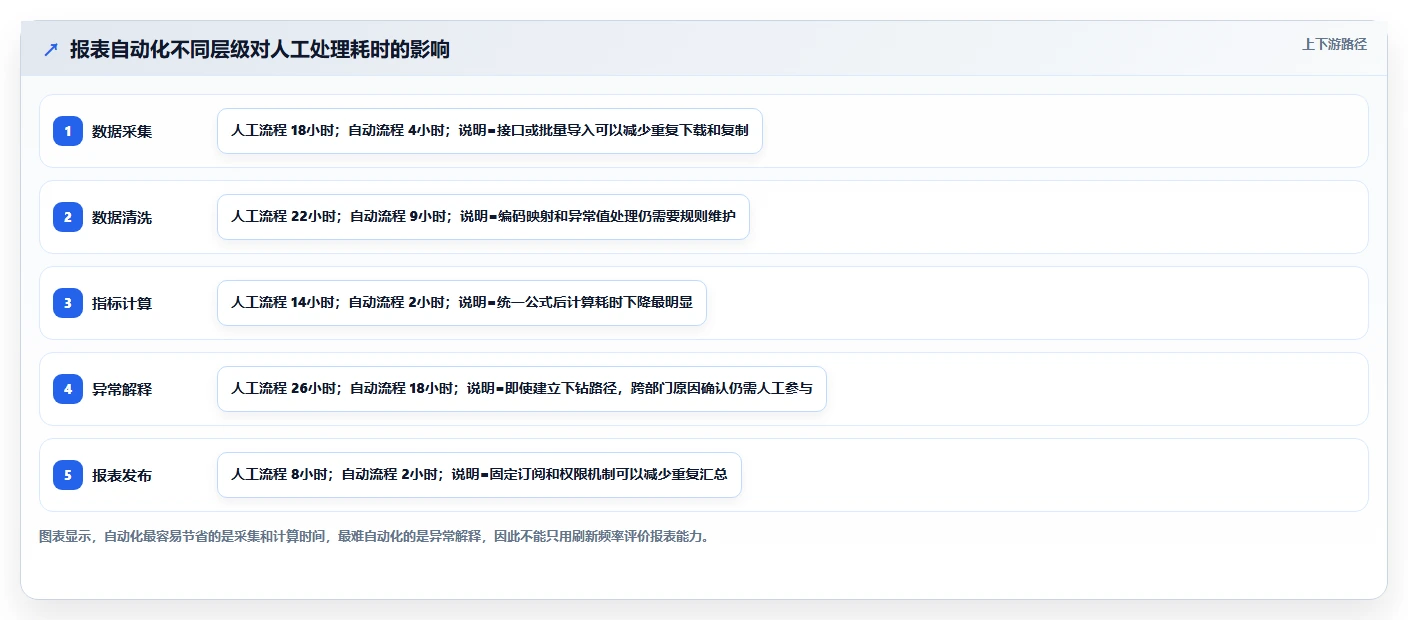 经营报表模板:数据分析师核心指标:判断毛利分析是否正在缓解数据分散