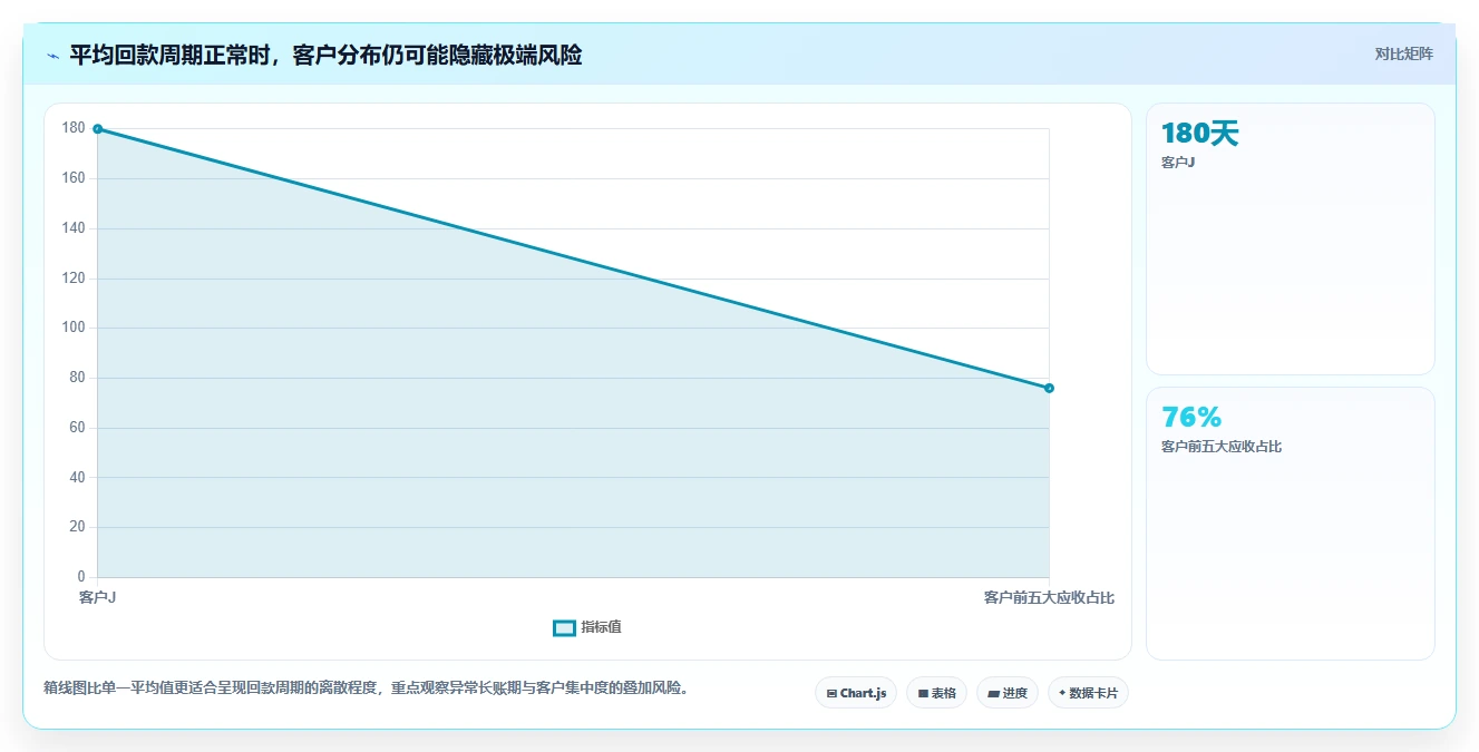 经营报表模板：数据分析师增长视角：用现金流放大快速看懂经营