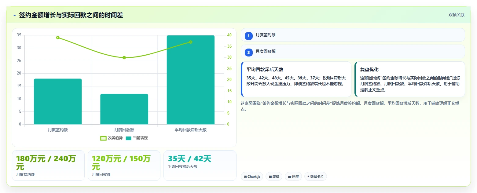 crm大数据分析：CRM新手进阶版：业绩预测的完整方法与步骤