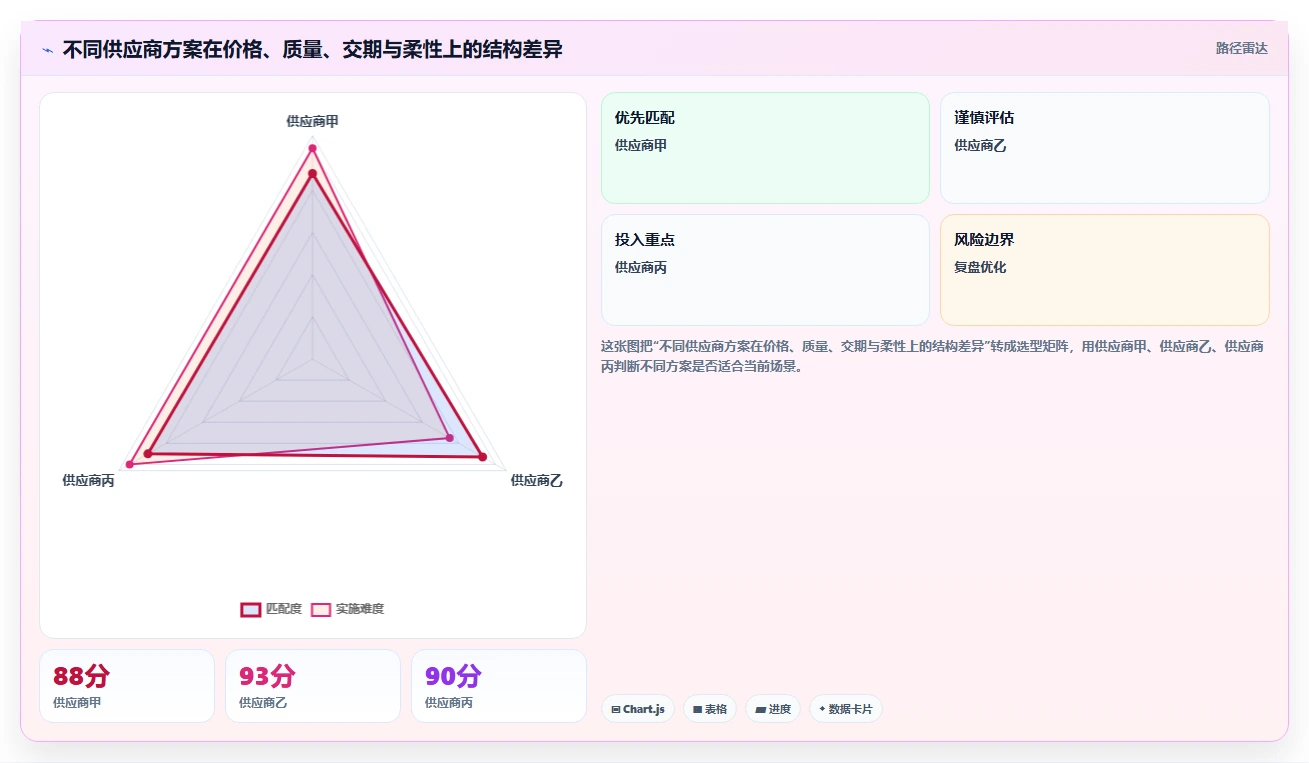 电商采购平台：品牌商家避坑版教程：比价议价从准备到复盘