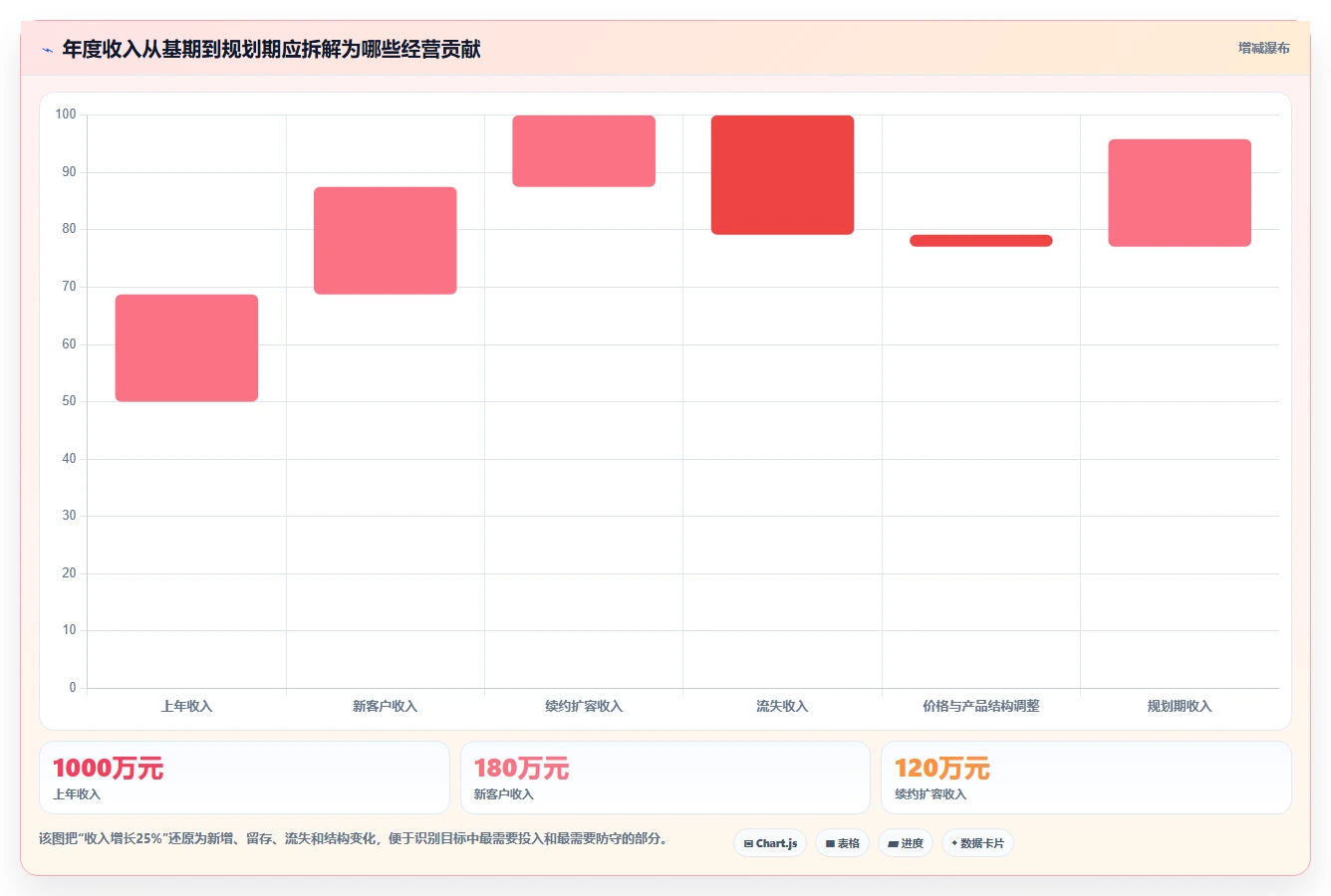 经营报表模板：数据分析师年度版清单：增长规划需要检查哪些环节