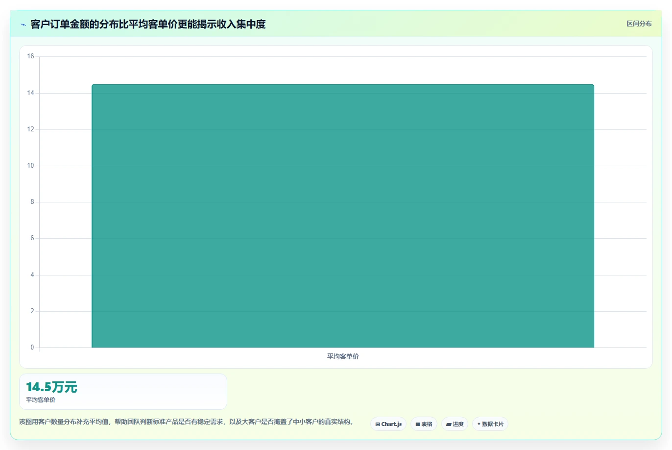 经营报表模板：数据分析师年度版清单：增长规划需要检查哪些环节
