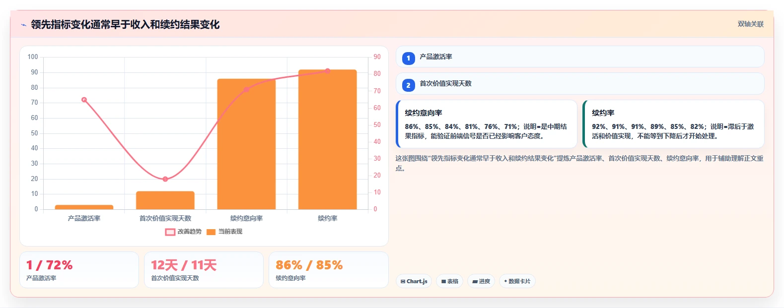 经营报表模板：数据分析师年度版清单：增长规划需要检查哪些环节