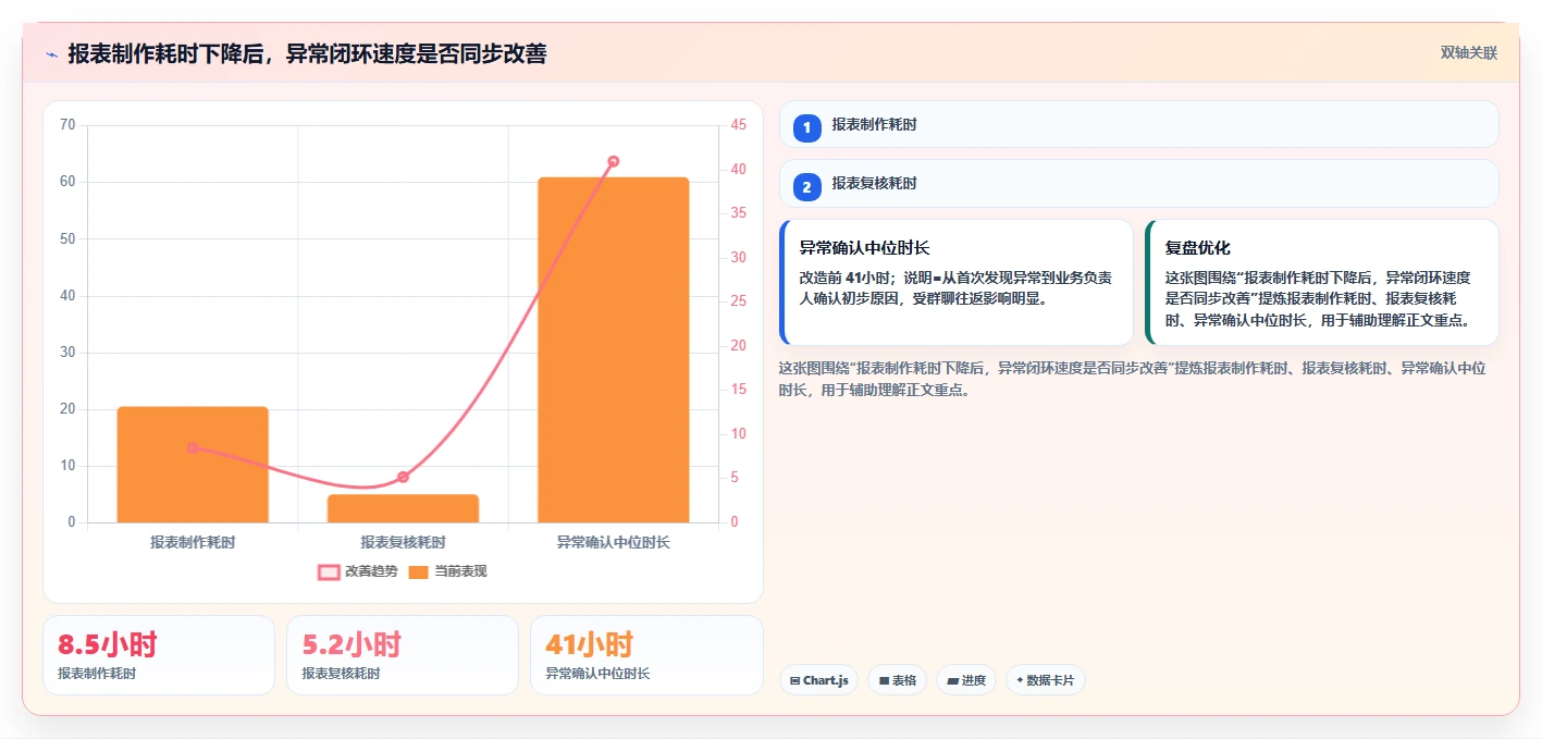 经营报表模板：数据分析师团队协同指南：异常排查如何提升减少手工统计