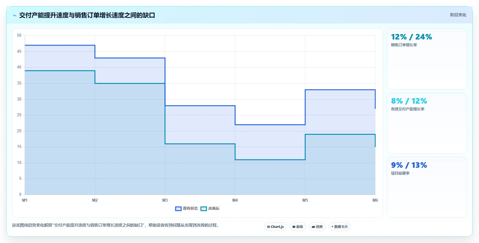 经营报表模板：数据分析师年度版清单：增长规划需要检查哪些环节
