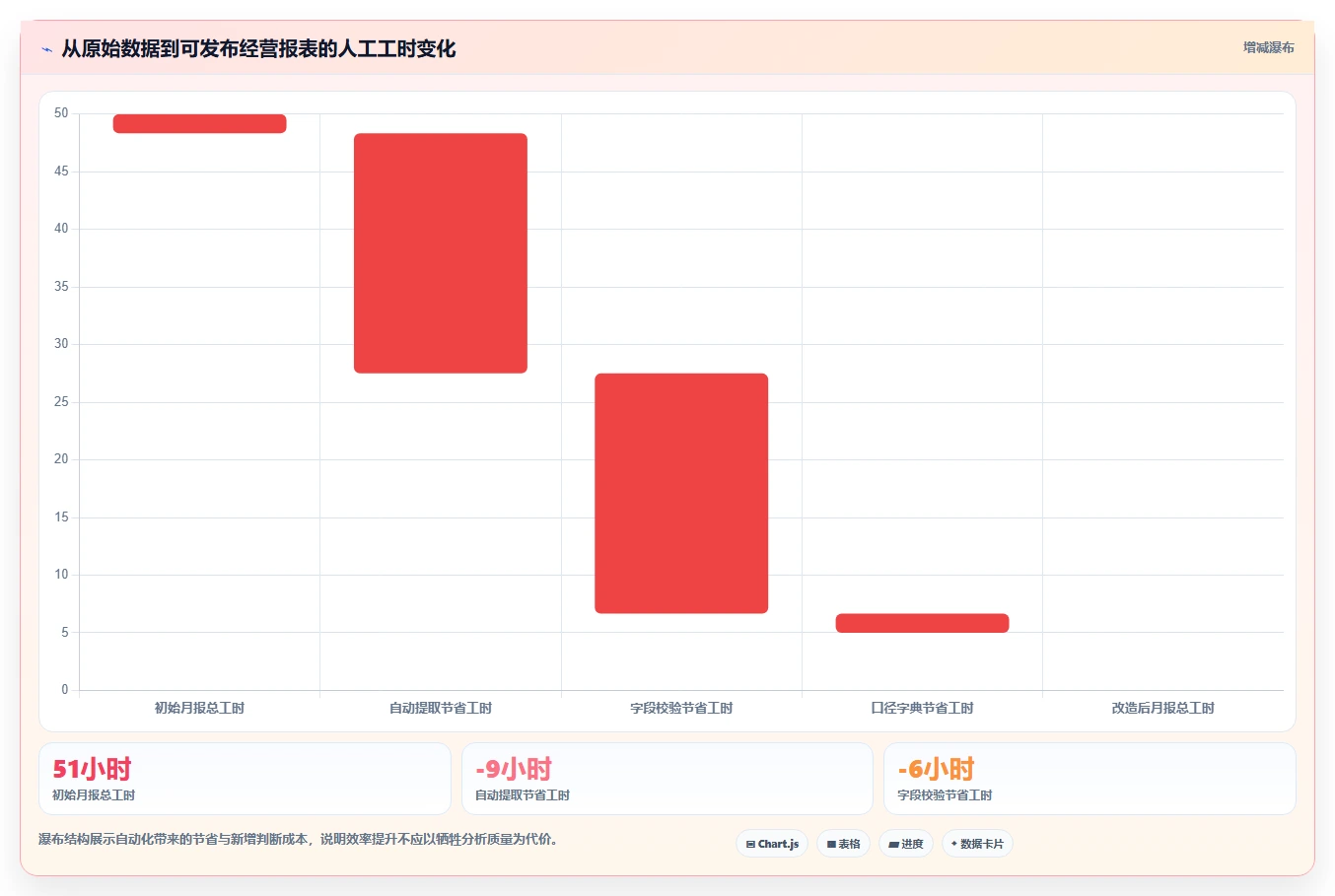 经营报表模板：数据分析师团队协同指南：异常排查如何提升减少手工统计