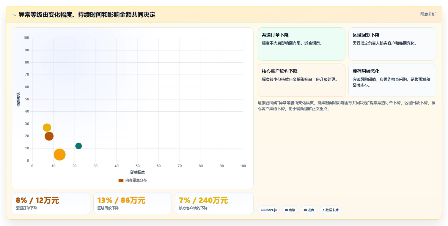 经营报表模板：数据分析师年度版清单：增长规划需要检查哪些环节