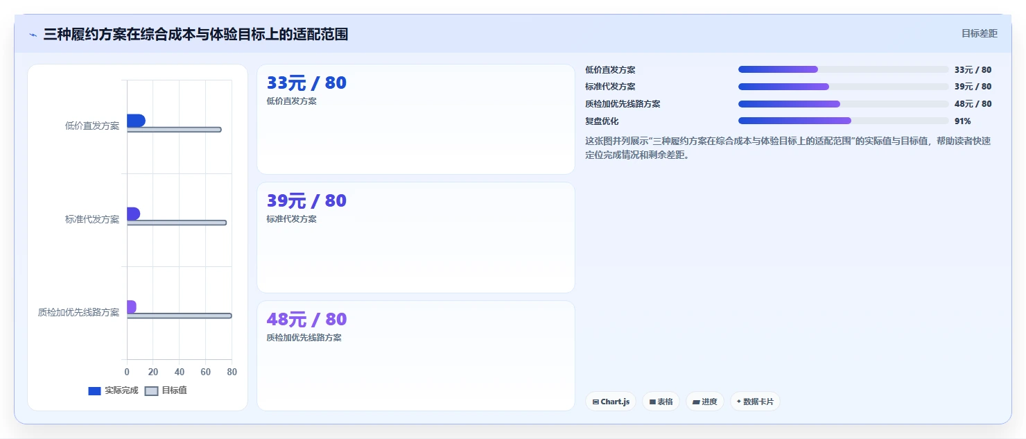 电商采购平台：品牌商家案例思路：跨境采购怎样优化一件代发