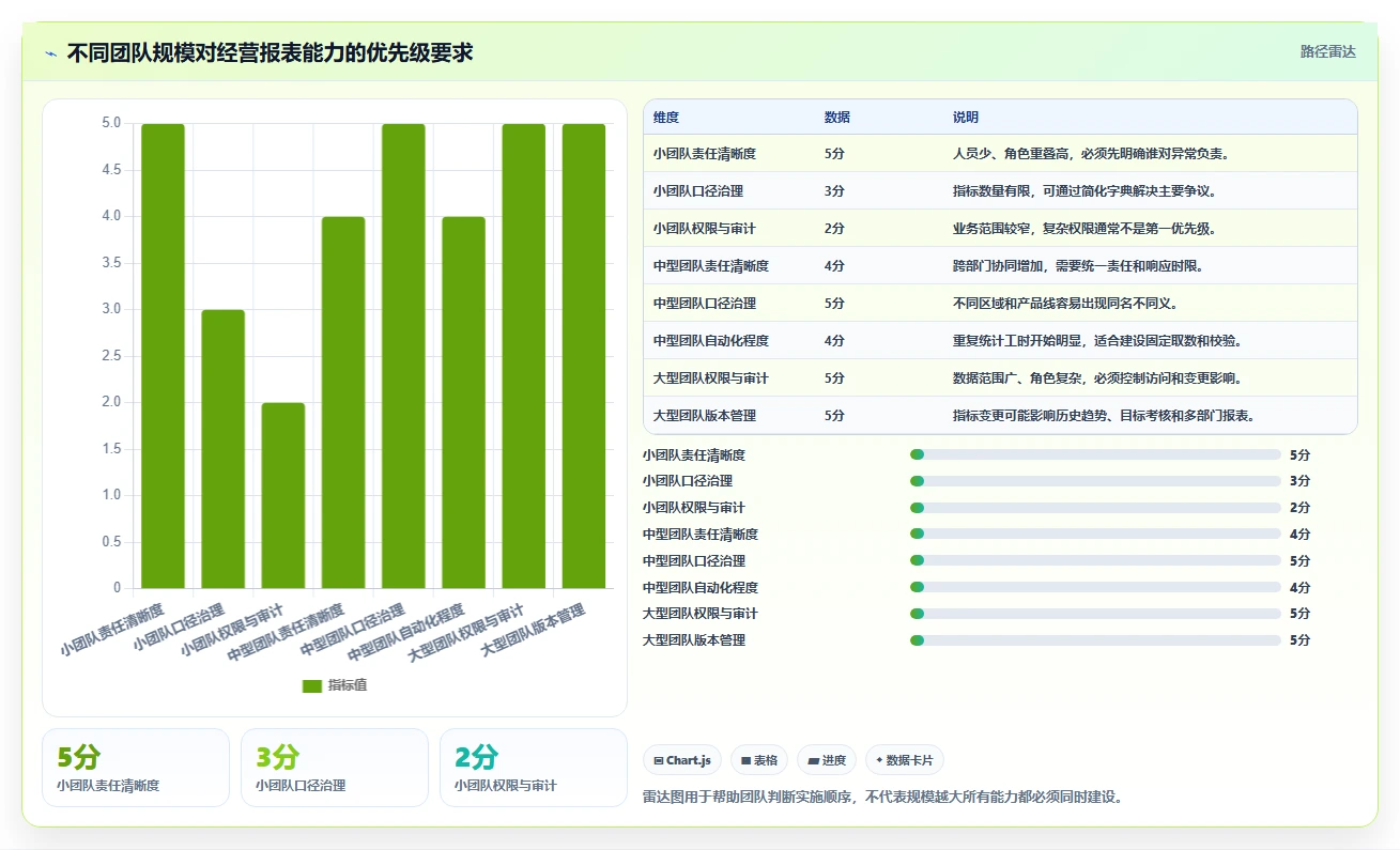 经营报表模板：数据分析师团队协同指南：异常排查如何提升减少手工统计