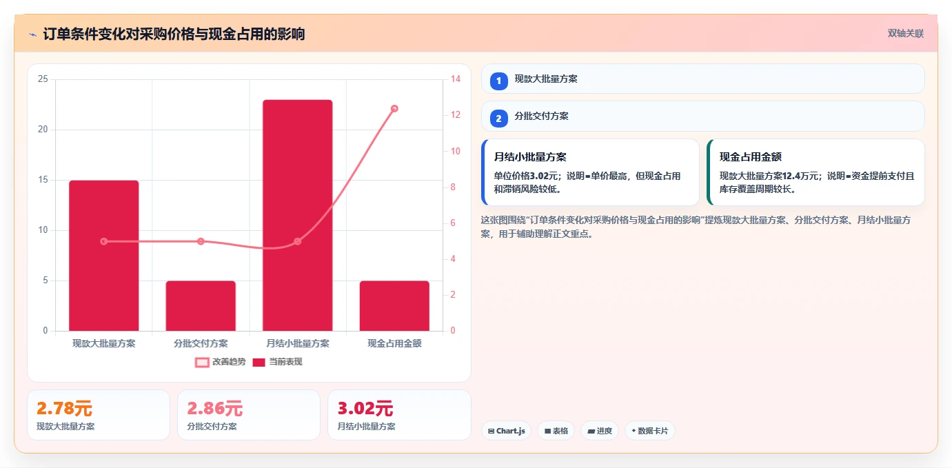 电商采购平台：品牌商家避坑版教程：比价议价从准备到复盘