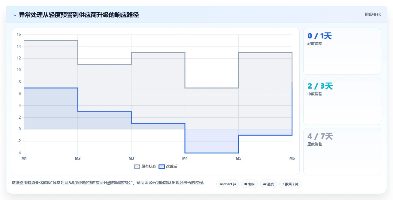电商采购平台：品牌商家避坑版教程：比价议价从准备到复盘