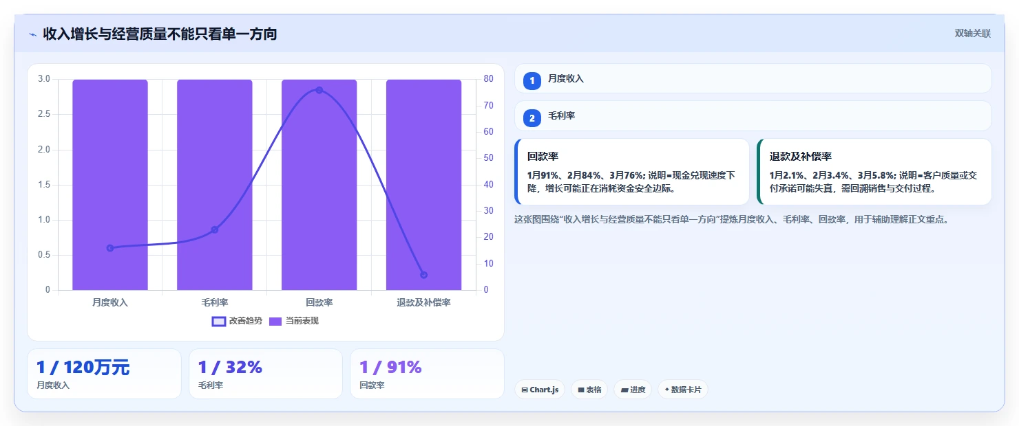 经营报表模板：业务负责人从零入门：增长规划先掌握管理汇报