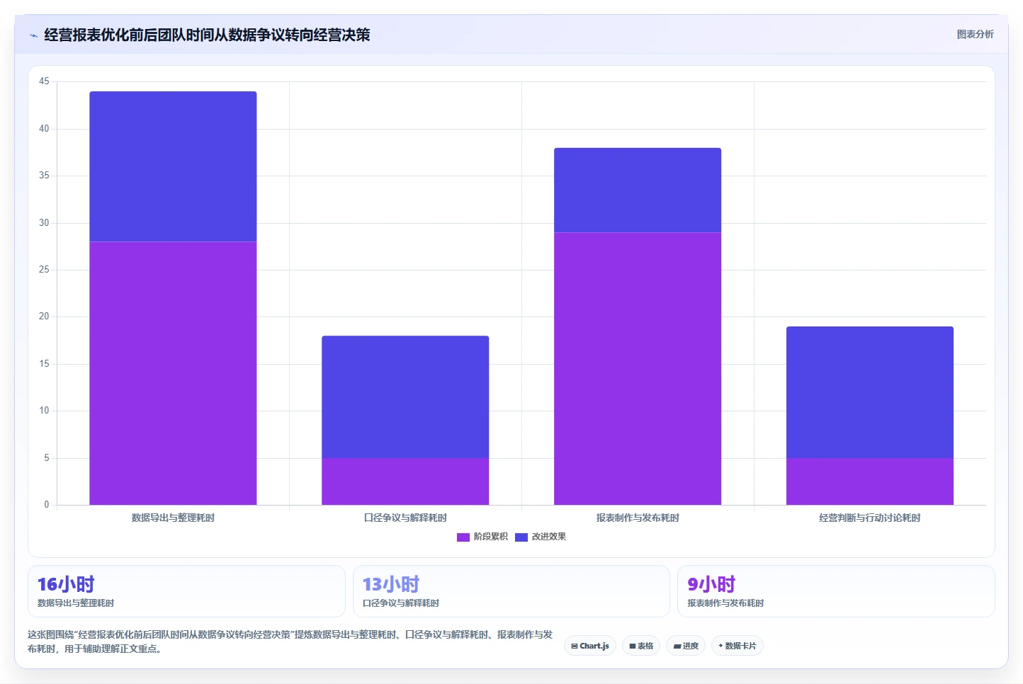 经营报表模板：业务负责人落地路线图：从月度复盘走向统一指标口径