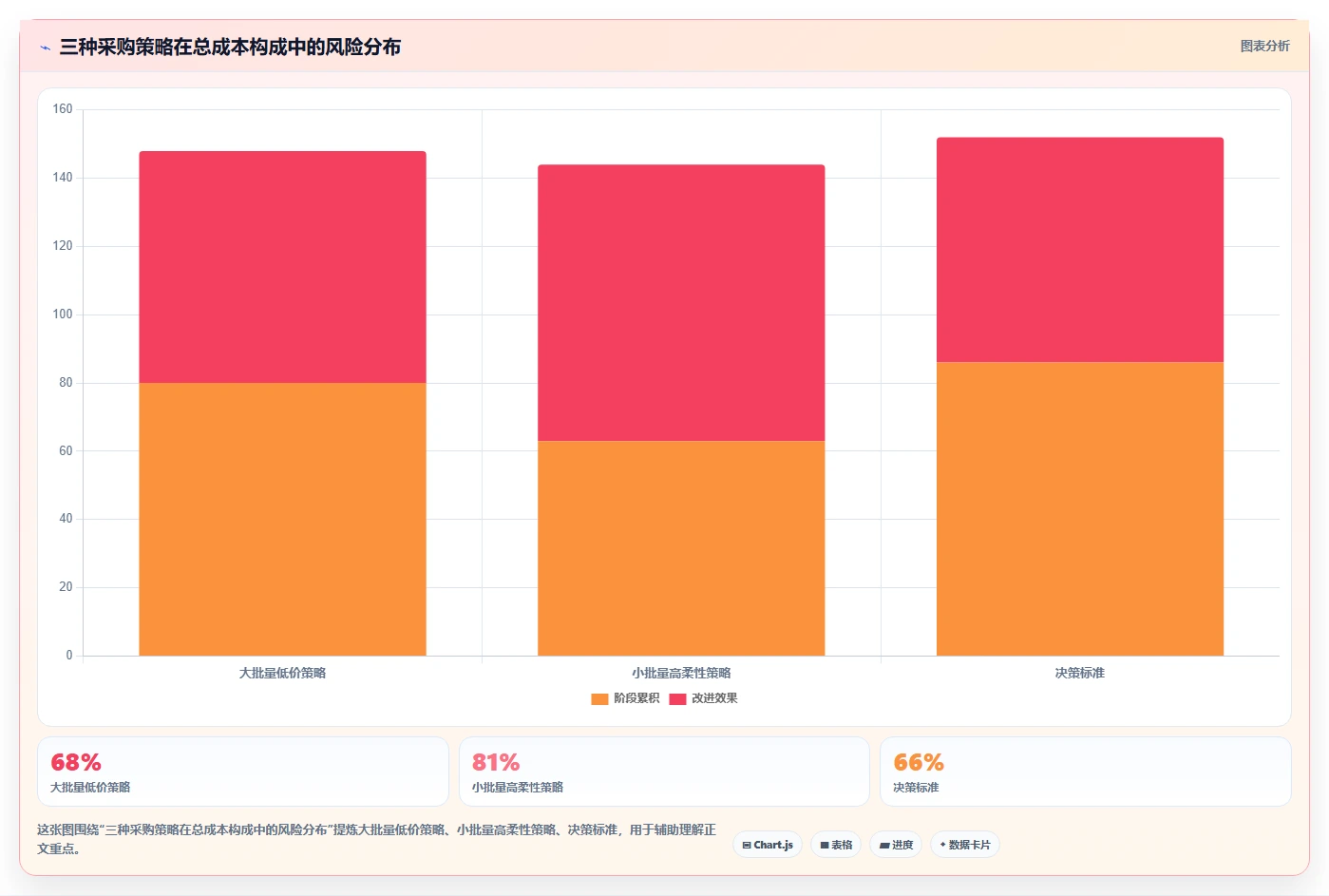 电商采购平台：品牌商家避坑版教程：比价议价从准备到复盘