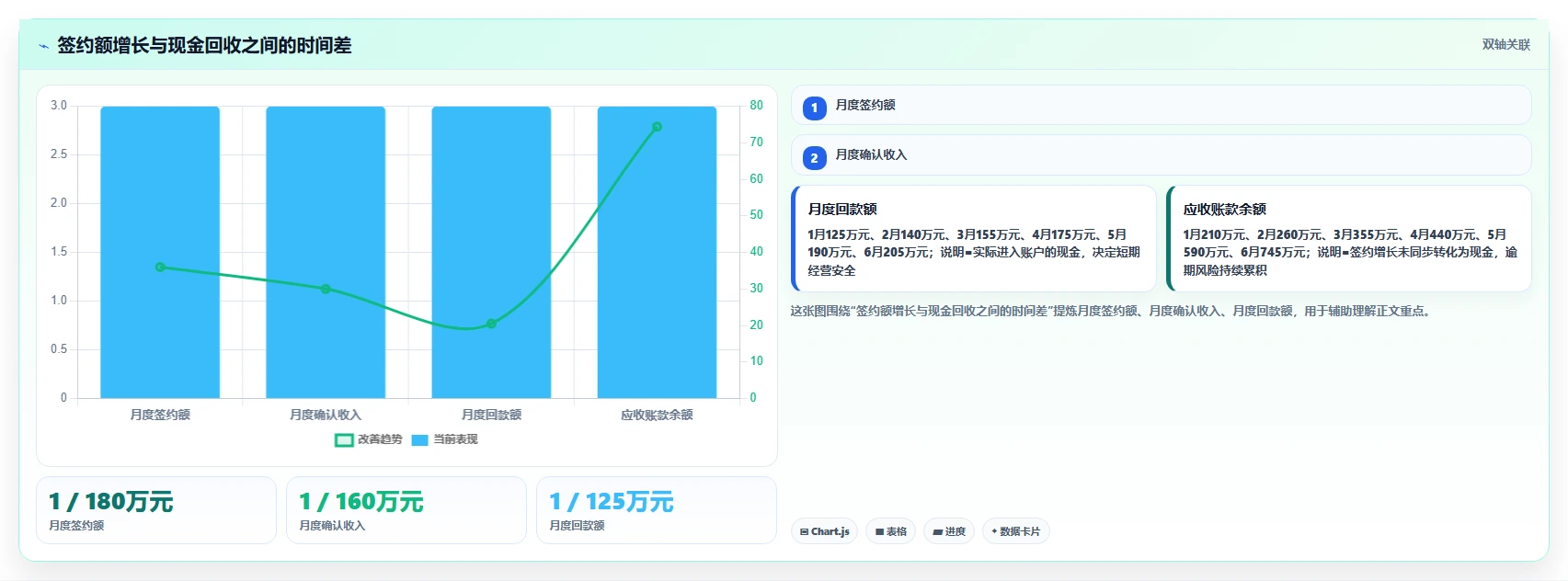经营报表模板：业务负责人操作手册：增长规划中的管理汇报怎么落地