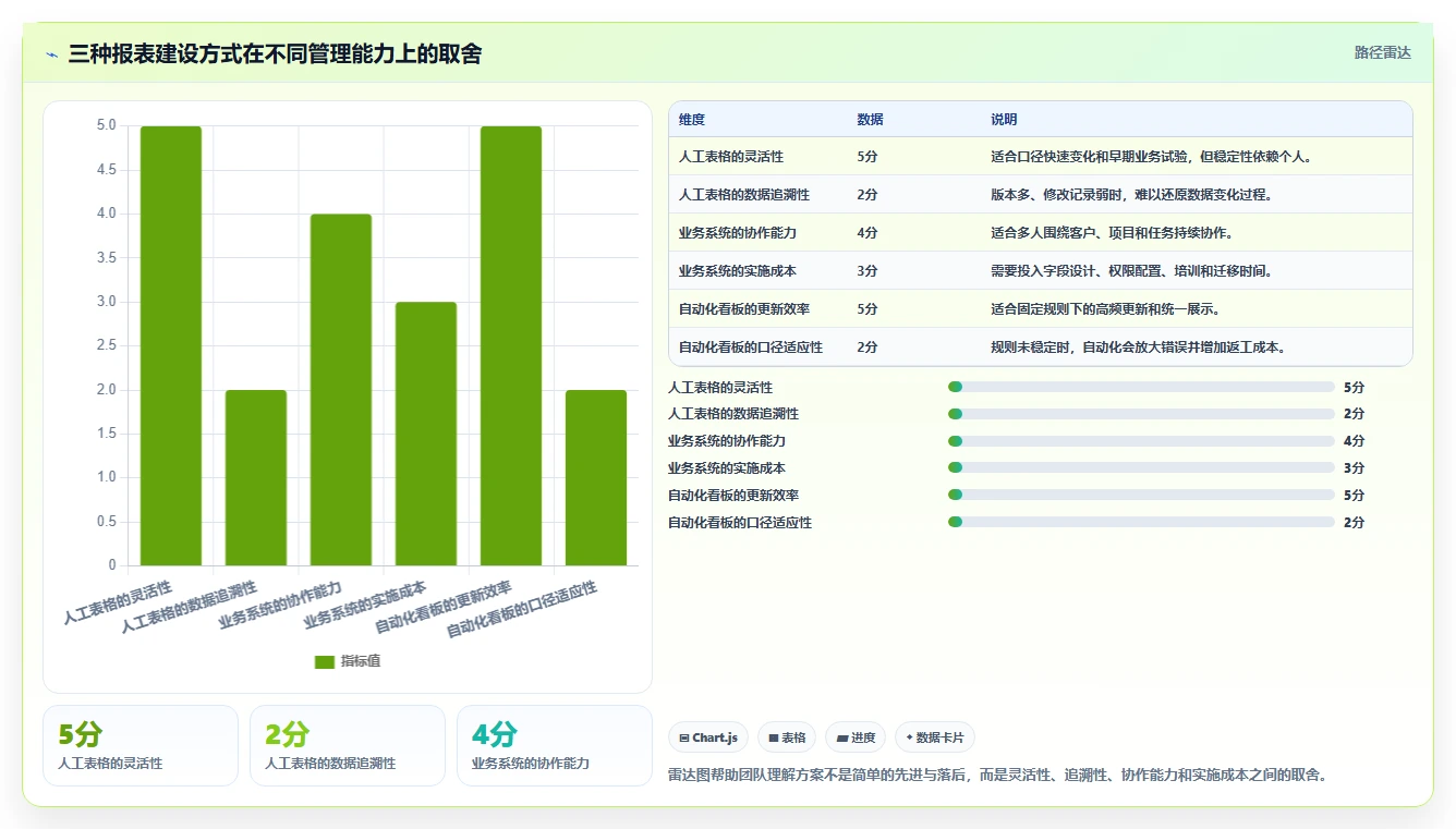 经营报表模板：业务负责人落地路线图：从月度复盘走向统一指标口径
