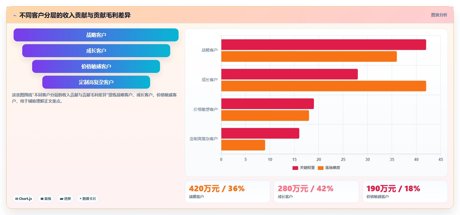 经营报表模板：业务负责人操作手册：增长规划中的管理汇报怎么落地
