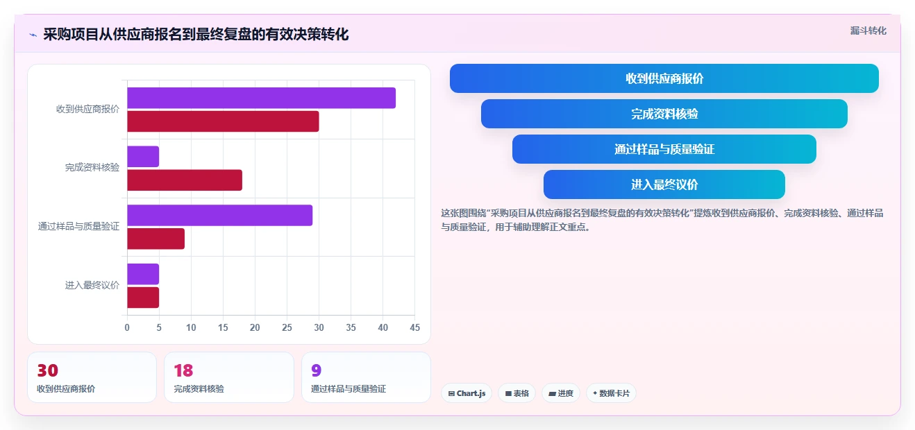 电商采购平台：品牌商家避坑版教程：比价议价从准备到复盘