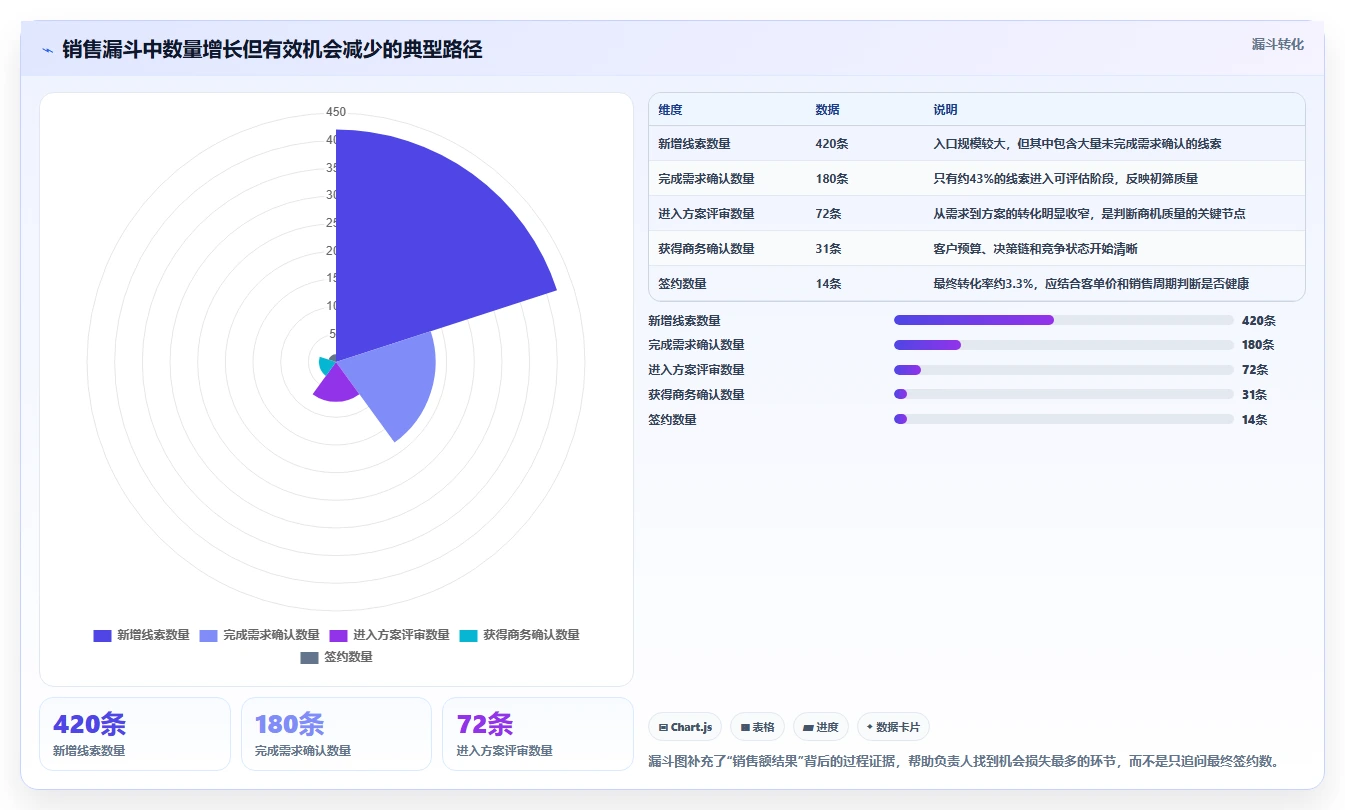 经营报表模板：业务负责人入门版清单：日常经营需要检查哪些环节